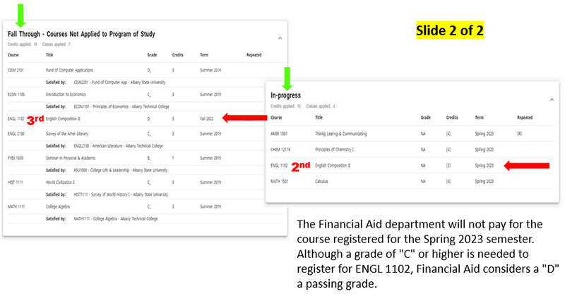 Dashboard image view of where to find classes covered by Financial Aid second slide