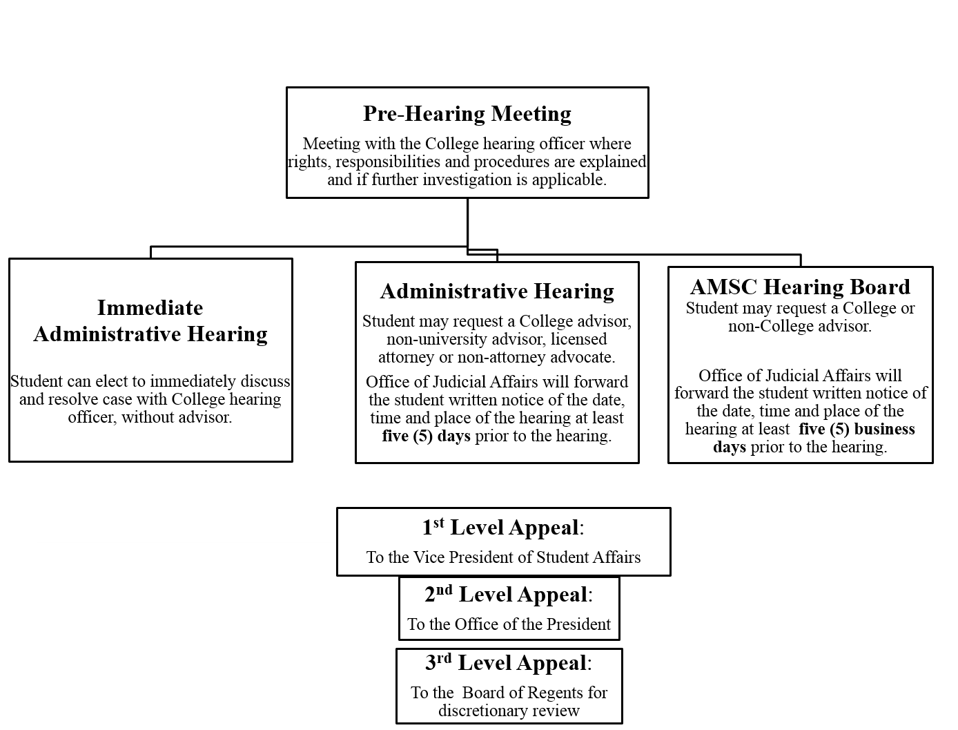 Institutional Review Board Administration Atlanta Metro College
